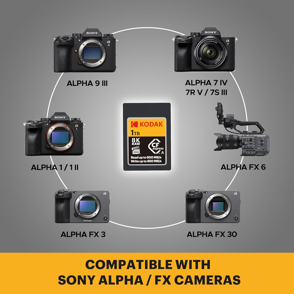 Kodak CFexpress Card Type A 480GB - High Performance 1700MBps Read Speed - Professional Grade Card, Compatible 8K/4K Video and Cameras