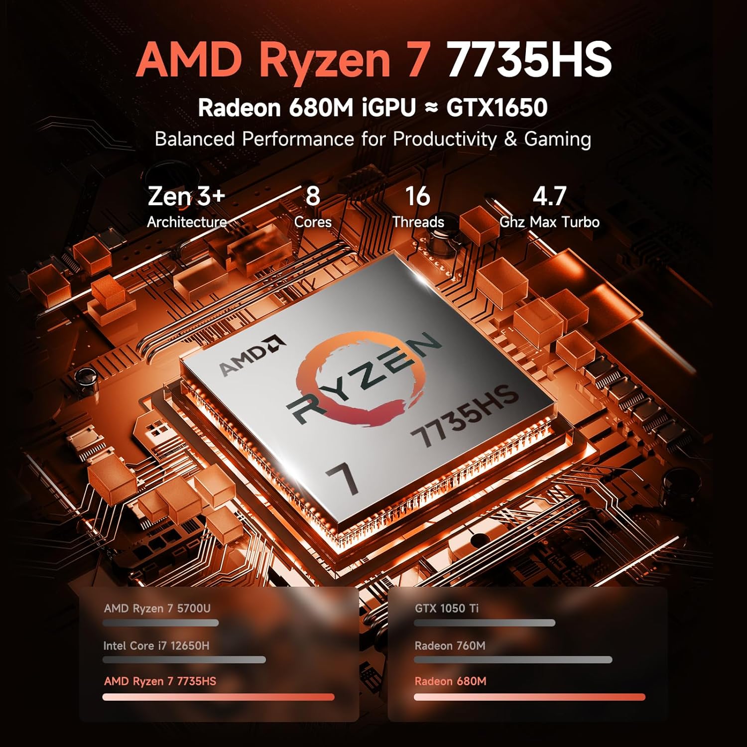 NIMO Gaming Laptop, AMD Ryzen 7 7735HS (8-Core Beats i7-12650H), 16GB DDR5 1TB SSD, 100W PD, Radeon 680M 15.6" FHD Backlit KB Fingerprint Computer for Business Gaming College School