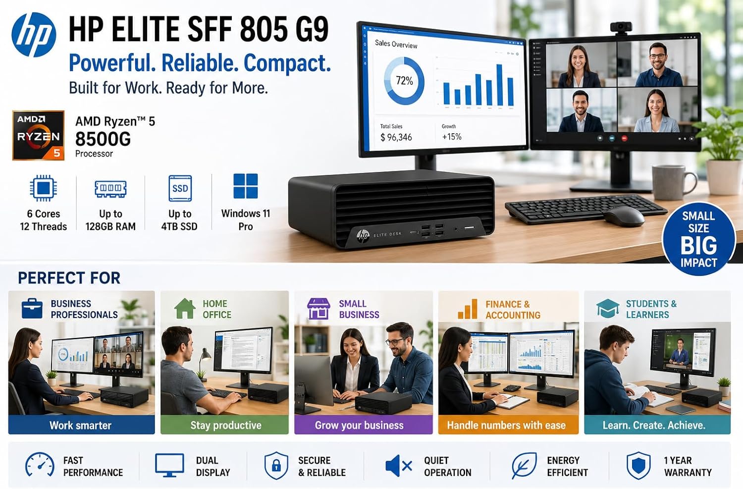 HP Desktop PC Elite SFF G9| 6-core 5GHz Ryzen-5 Processor(1.3 Times Faster Than Intel i7-1255U) | 16GB DDR5 RAM, 512GB SSD| WiFi| Bluetooth| HDMI, USB, RJ-45| Windows 11 Pro| Wired KB & Mouse