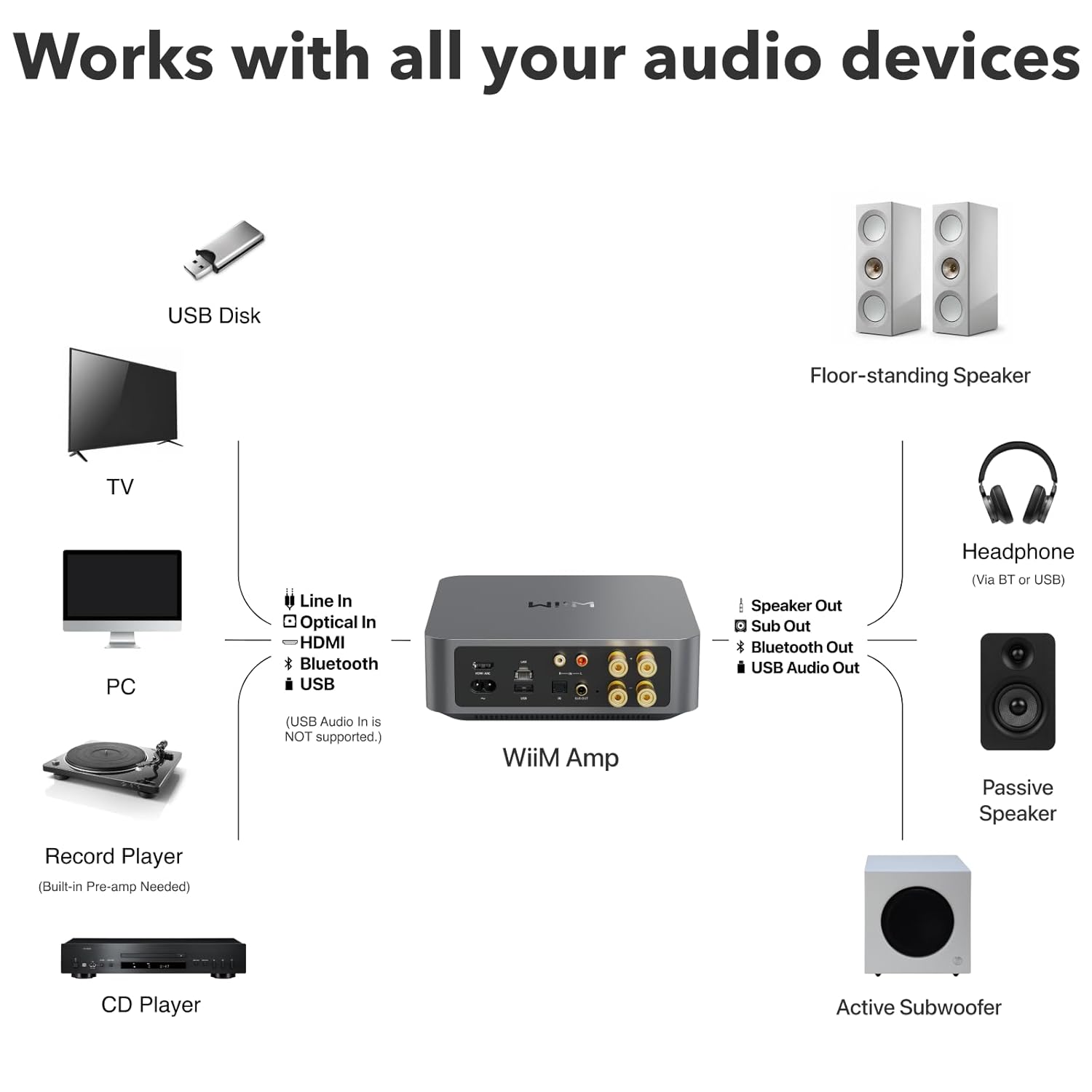 WiiM Amp: Multiroom Streaming Amplifier | Compatible with AirPlay, Google Cast, Alexa | HDMI, Voice Control | Stream from Spotify, Amazon Music, Tidal & More | Space Gray