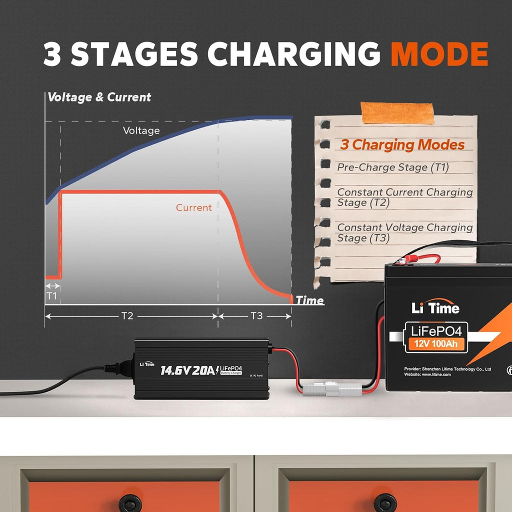LiTime 12V 20A Lithium Battery Charger, AC-DC Charger with Anderson Connector & LED Indicator for 14.6V LiFePO4, Smart Charger for RV, Off-Grid, Home, Deep Cycle Battery, Solar System