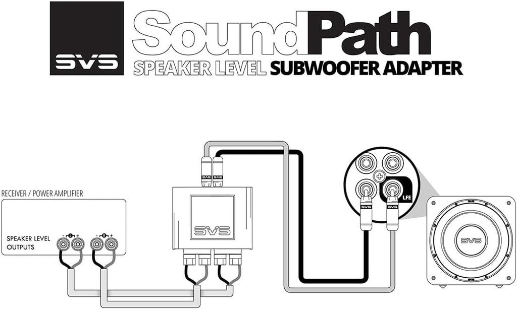 SVS SoundPath Speaker Level Subwoofer Adapter, Home Audio Line Out Converter, Stereo RCA Output