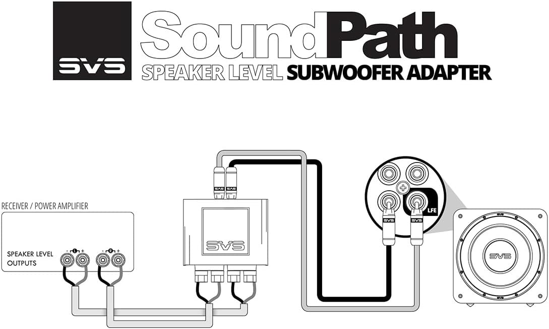 SVS SoundPath Speaker Level Subwoofer Adapter, Home Audio Line Out Converter, Stereo RCA Output