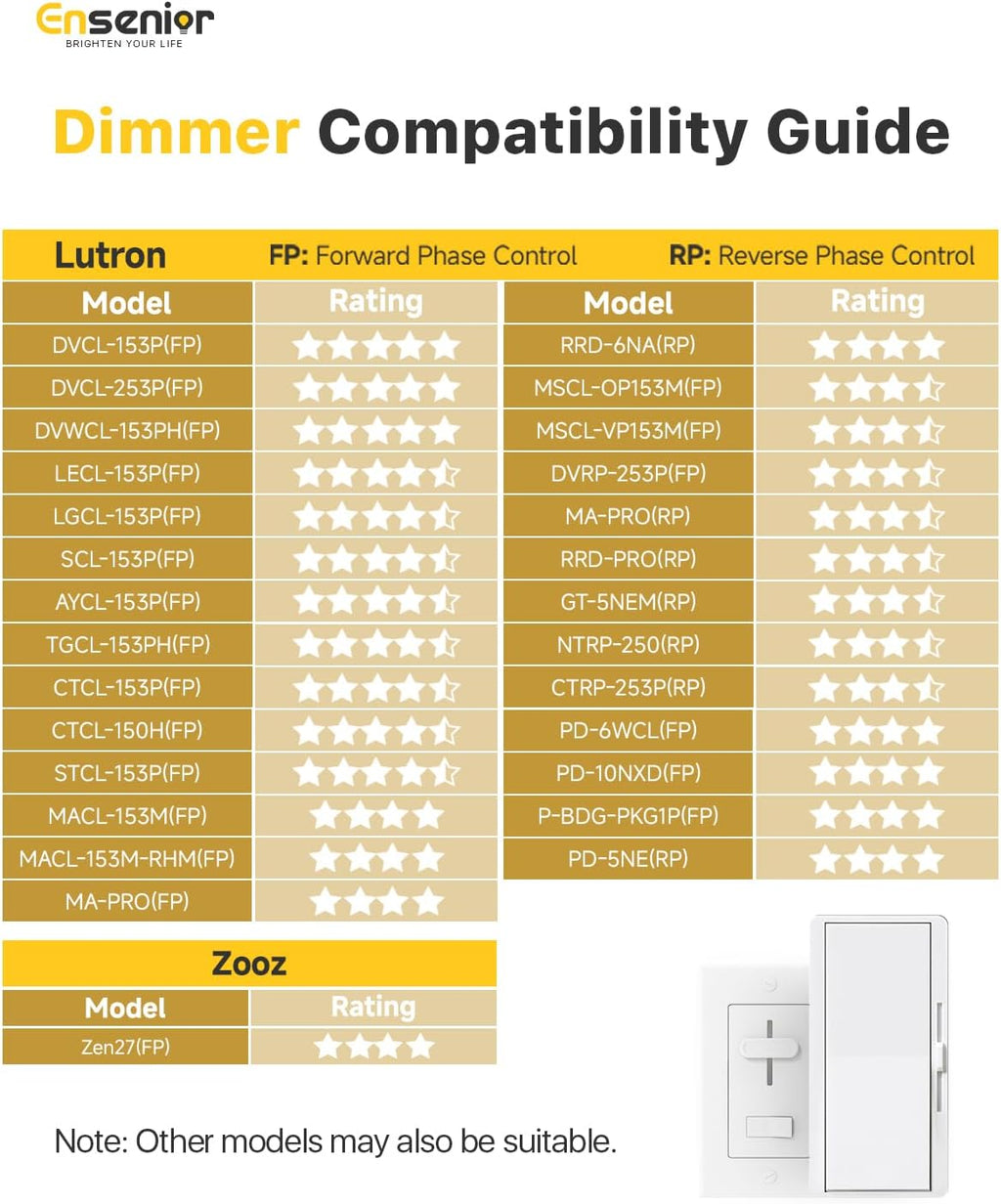 Ensenior 24 Pack 4 Inch LED Recessed Ceiling Light, Dimmable, 2700K-5000K 5CCT, 750LM 9W 120V, High Brightness Canless Wafer Downlight - ETL&FCC&IC