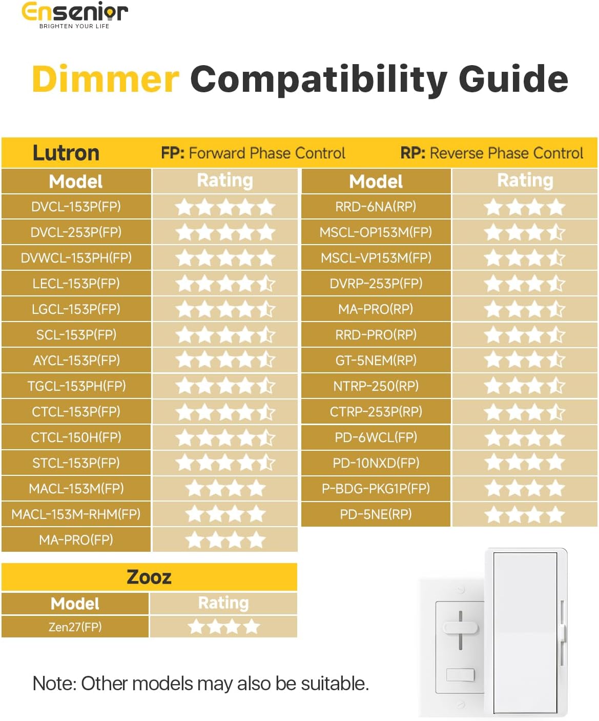 Ensenior 24 Pack 4 Inch LED Recessed Ceiling Light, Dimmable, 2700K-5000K 5CCT, 750LM 9W 120V, High Brightness Canless Wafer Downlight - ETL&FCC&IC