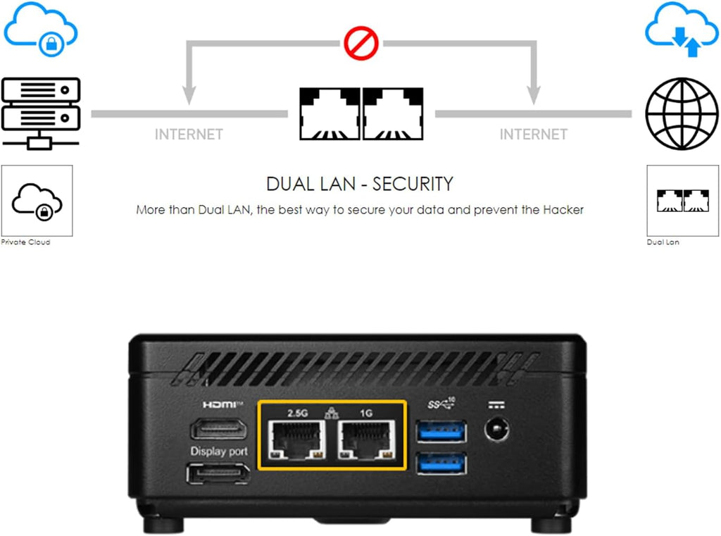 msi Cubi 5 Premium Compact Desktop, 12th Gen Intel i7-1255U Processor, 16GB RAM, 1TB SSD, Wi-Fi 6, Thunderbolt 4, HDMI, DP, Windows 11 Pro, Support 4K@60Hz Triple Display for Home/Office/Gaming