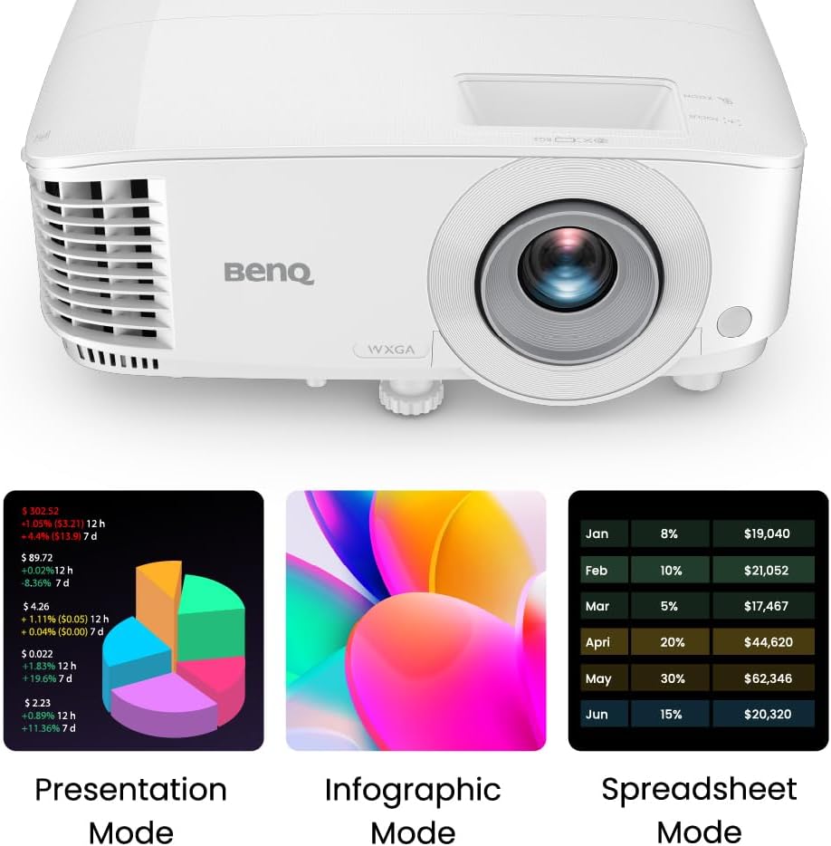 BenQ WXGA Business Projector (MW560C) - DLP - 4,000 Lumens High Brightness - 20,000:1 High Contrast Ratio - HDMI, VGA - Auto Keystone Correction - Simple Setup - SmartEco Technology