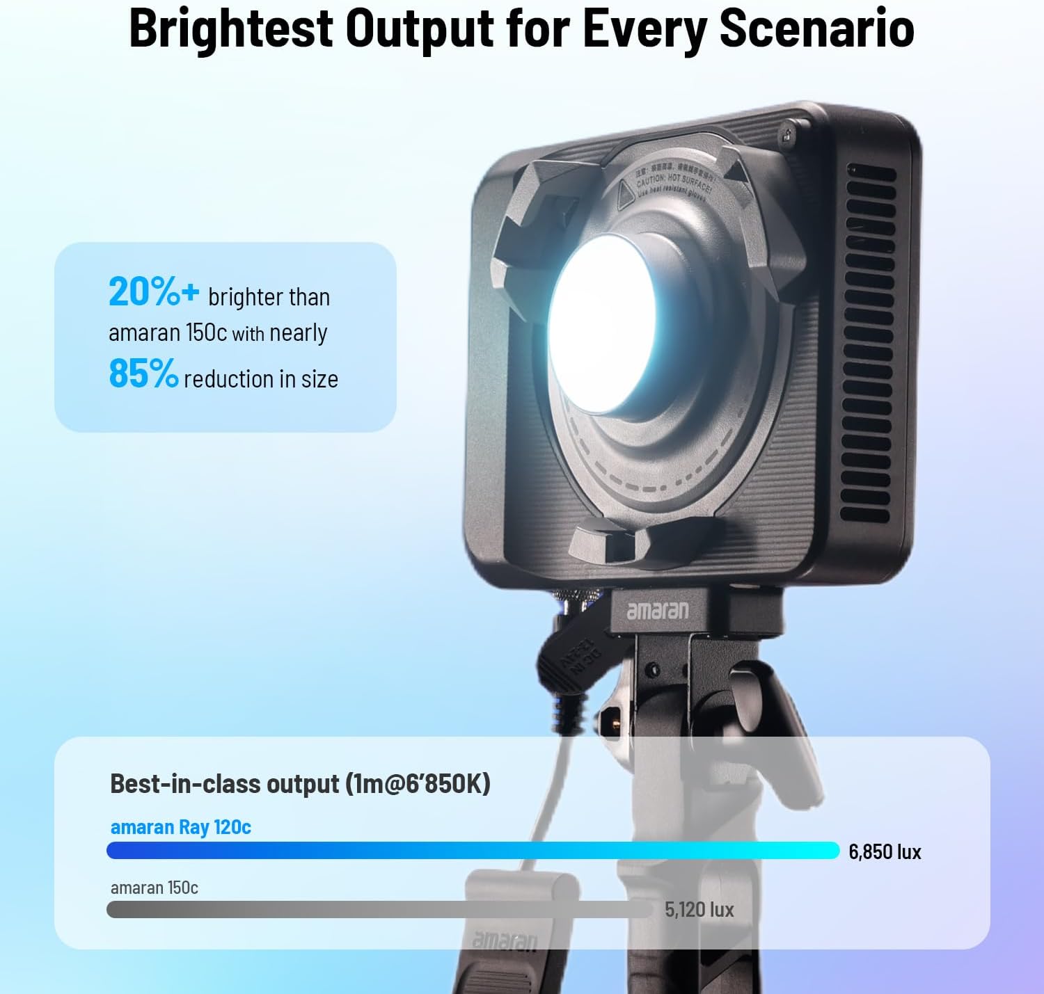 amaran Ray 120c RGB Video Light,120W Portable Studio Light IP54,CCT 1,800K-20,000K,APP Control Bowens Mount LED Lights for Photography w/Softbox Portable Bag (Ray 120c)