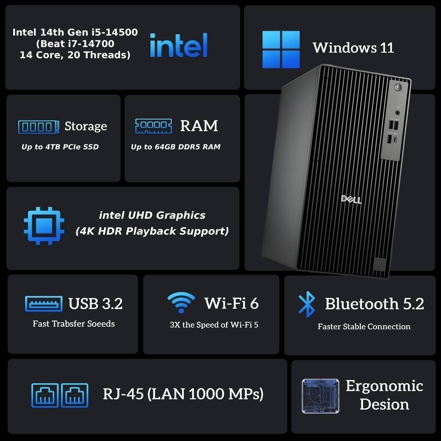 Dell Pro Business Desktop, New OptiPlex Version, 14th Gen 14-Core i5-14500(Beat i7-13700), 16GB DDR5 RAM, 512GB PCIe SSD, Dual 4K Monitor Support, Ultra-Quiet Design, USB-C, Windows 11 Pro