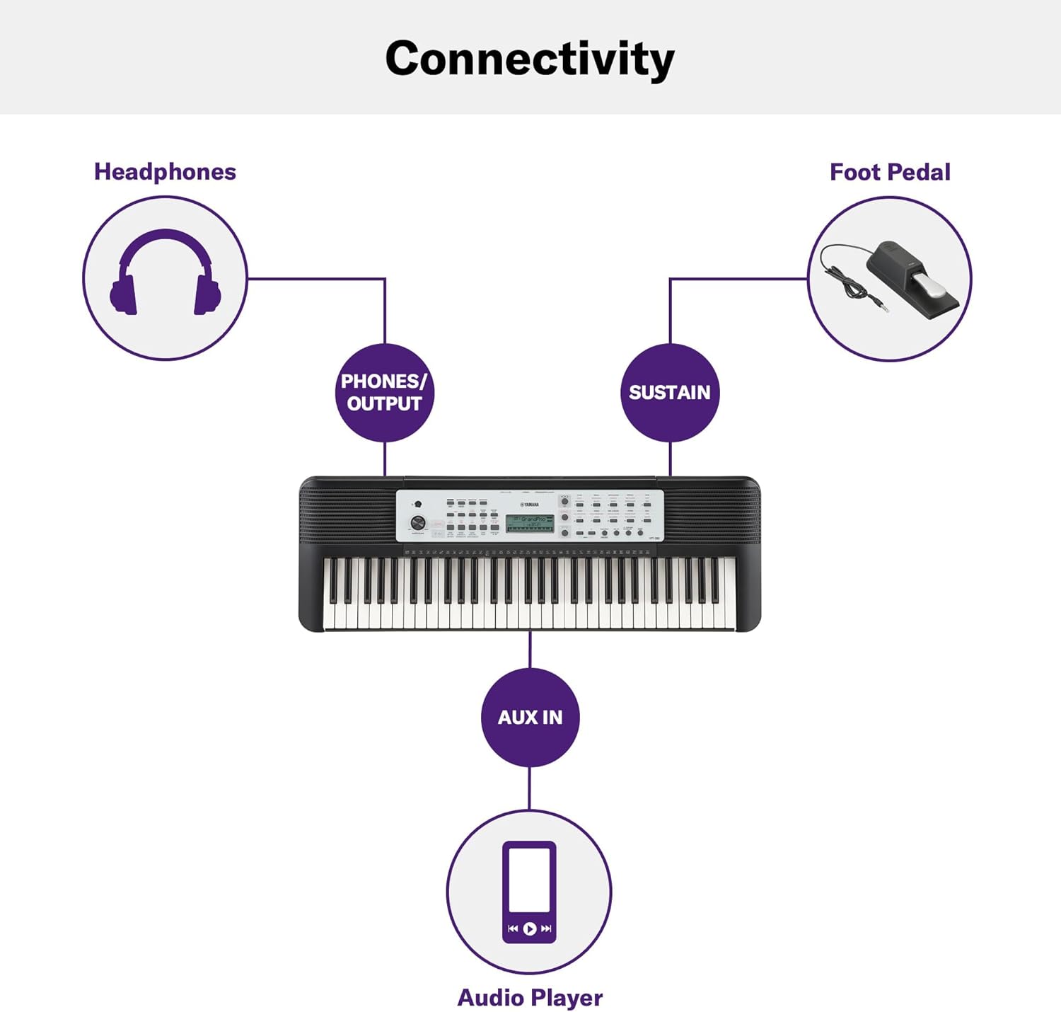 Yamaha 61-Key Portable Keyboard for Beginners with Built-In Songs, Quiz Mode, Music Rest, with Power Adapter YPT280