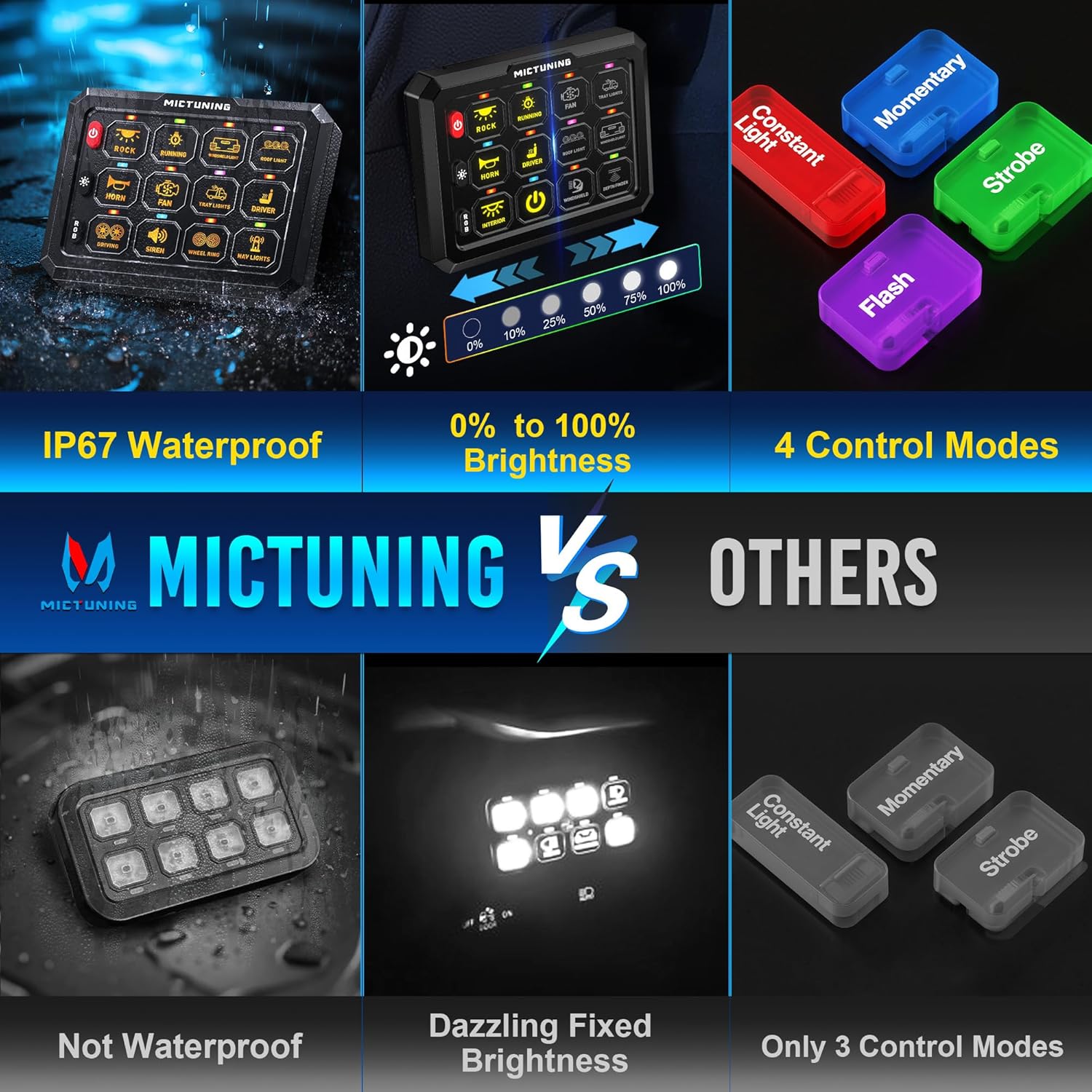MICTUNING P1C RGB 12 Gang Switch Panel, IP67 Waterproof 4 Control Modes LED Control Panel Box Electronic Relay System Switch Box Universal for Car Boat Marine Caravan, 2 Years Warranty