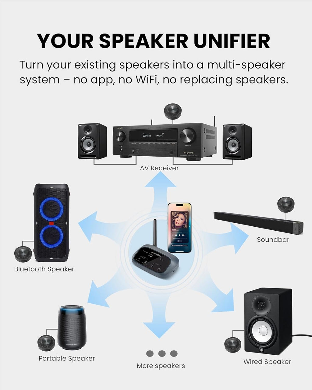 Avantree Harmony A3 – Auracast Wireless Transmitter & Receiver Set for Powered Speakers, Turn Multiple Individual Speakers into One Unified Audio System, 328ft Range for Home, Multi-Room & Events