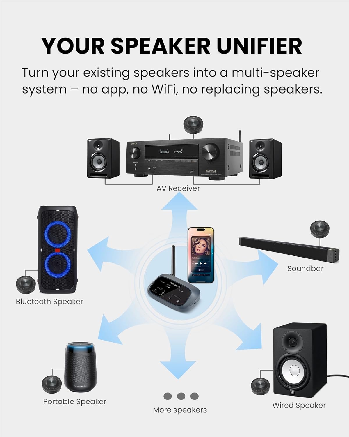Avantree Harmony A3 – Auracast Wireless Transmitter & Receiver Set for Powered Speakers, Turn Multiple Individual Speakers into One Unified Audio System, 328ft Range for Home, Multi-Room & Events