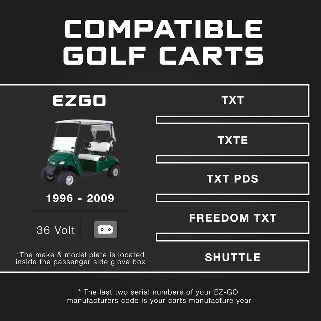 FORM 36 Volt Golf Cart Battery Charger for EZGO TXT Golf Carts with D-Style Plug - 36V 18AMP Lead Acid Battery Charger - Waterproof Design