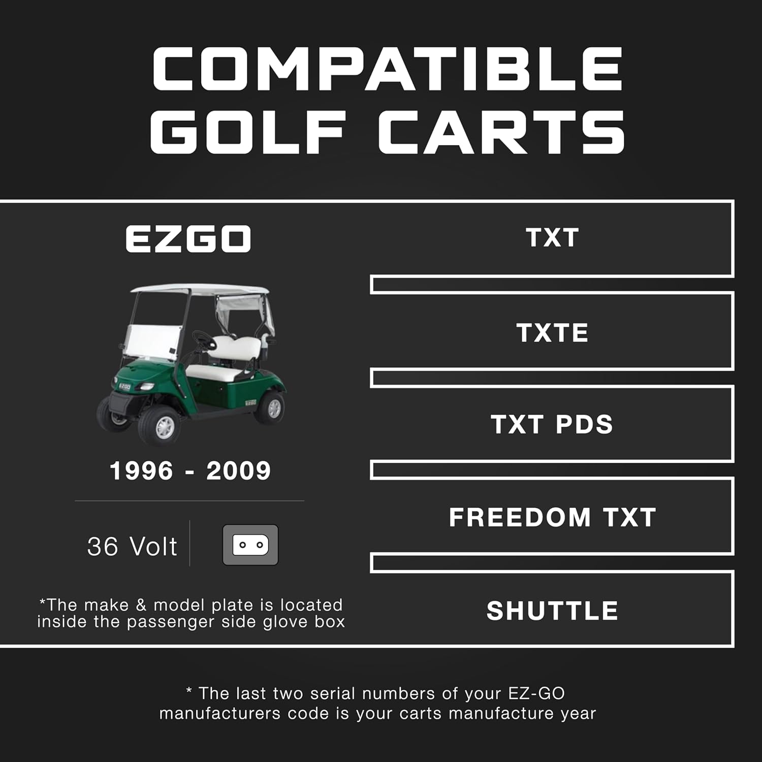 FORM 36 Volt Golf Cart Battery Charger for EZGO TXT Golf Carts with D-Style Plug - 36V 18AMP Lead Acid Battery Charger - Waterproof Design