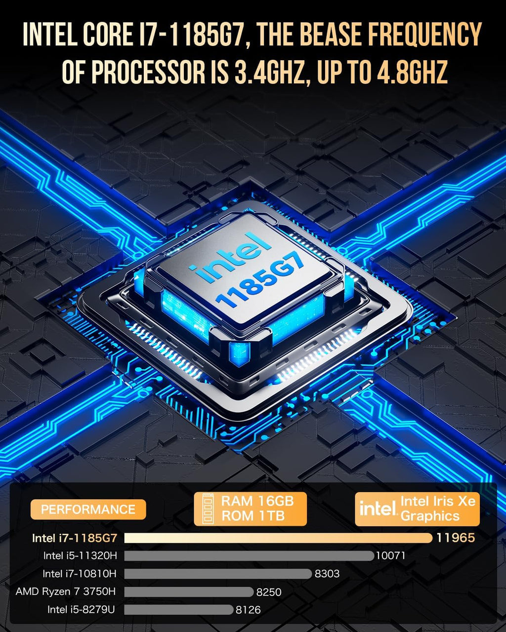 GMKtec Mini PC with Intel Core i7-1185G7 Processor (Up to 4.8 GHz) 16GB DDR4 1TB SSD NIC i226V RJ45 2.5G Iris Xe Graphics USB4.0 Desktop Mini Computers WiFi 6, BT 5.2/ DP, HDMI M2
