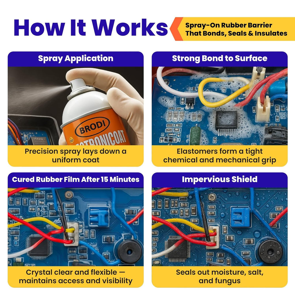 ElectroniCoat Conformal Coating for Electronics (Pack of 6)