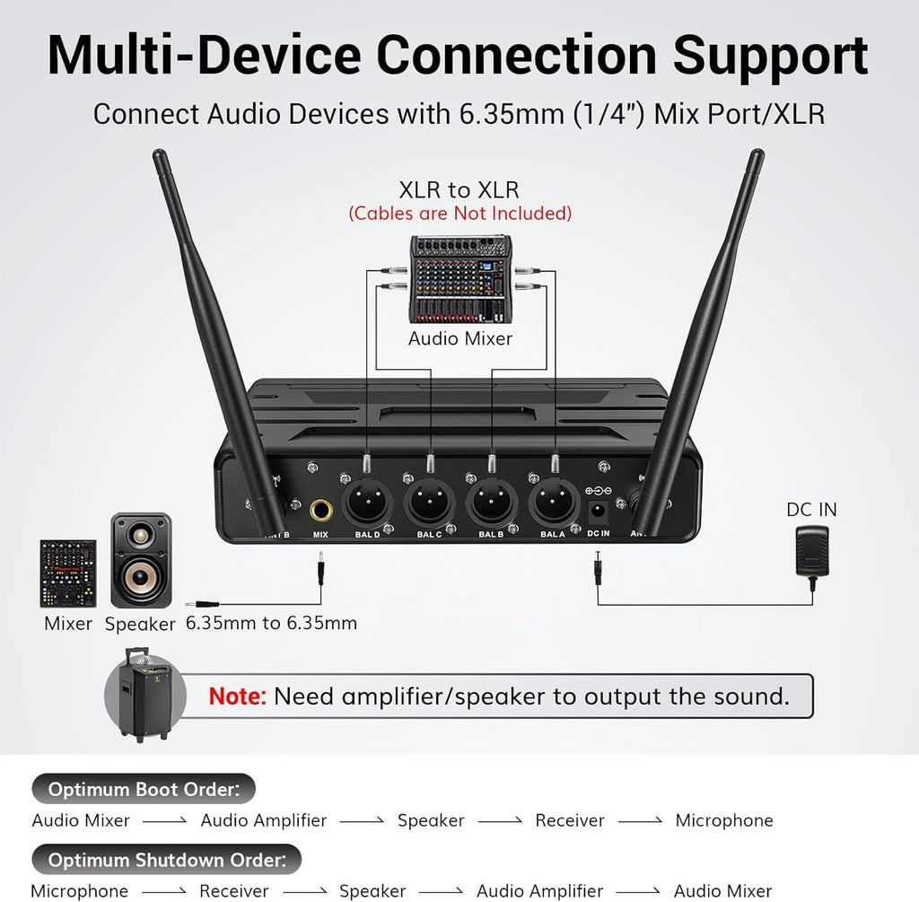 TONOR Wireless Microphones System with 4x10 Channels Cordless Handheld Microfono Inalambrico, 60 m/200FT UHF Range, Mics with Stable Signal Transmission for Karaoke Singing Party Church Wedding