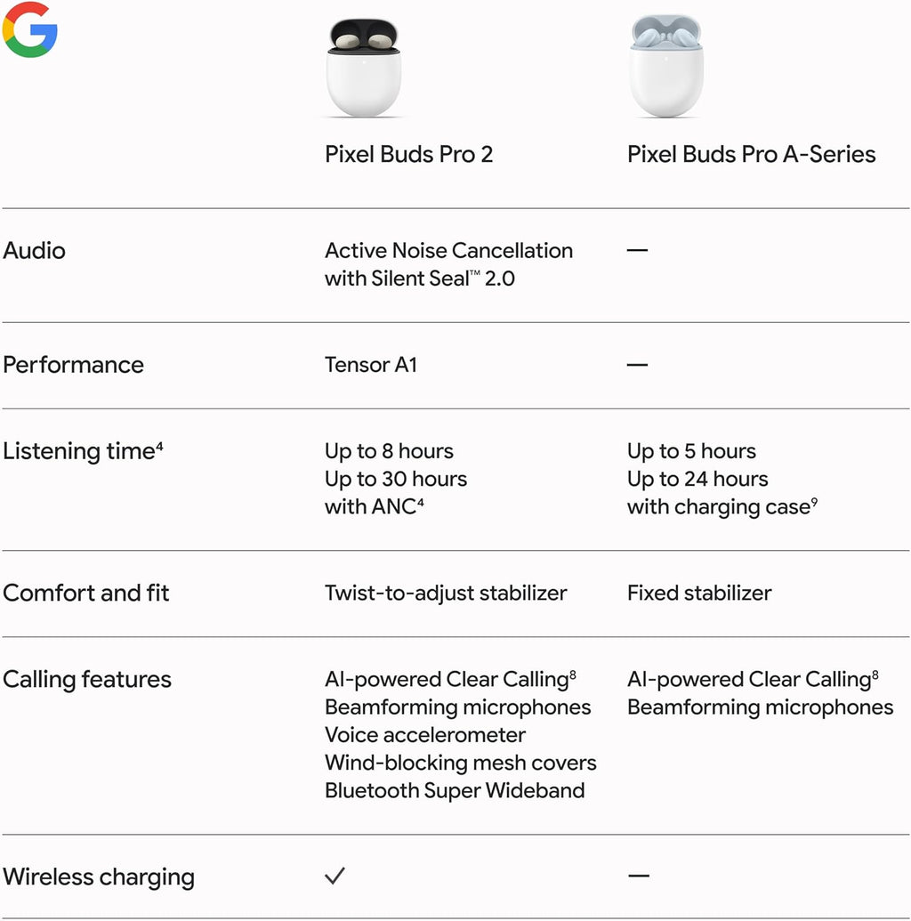 Google Pixel Buds Pro 2 - Wireless Earbuds with Active Noise Cancellation – Bluetooth Headphones - Hazel