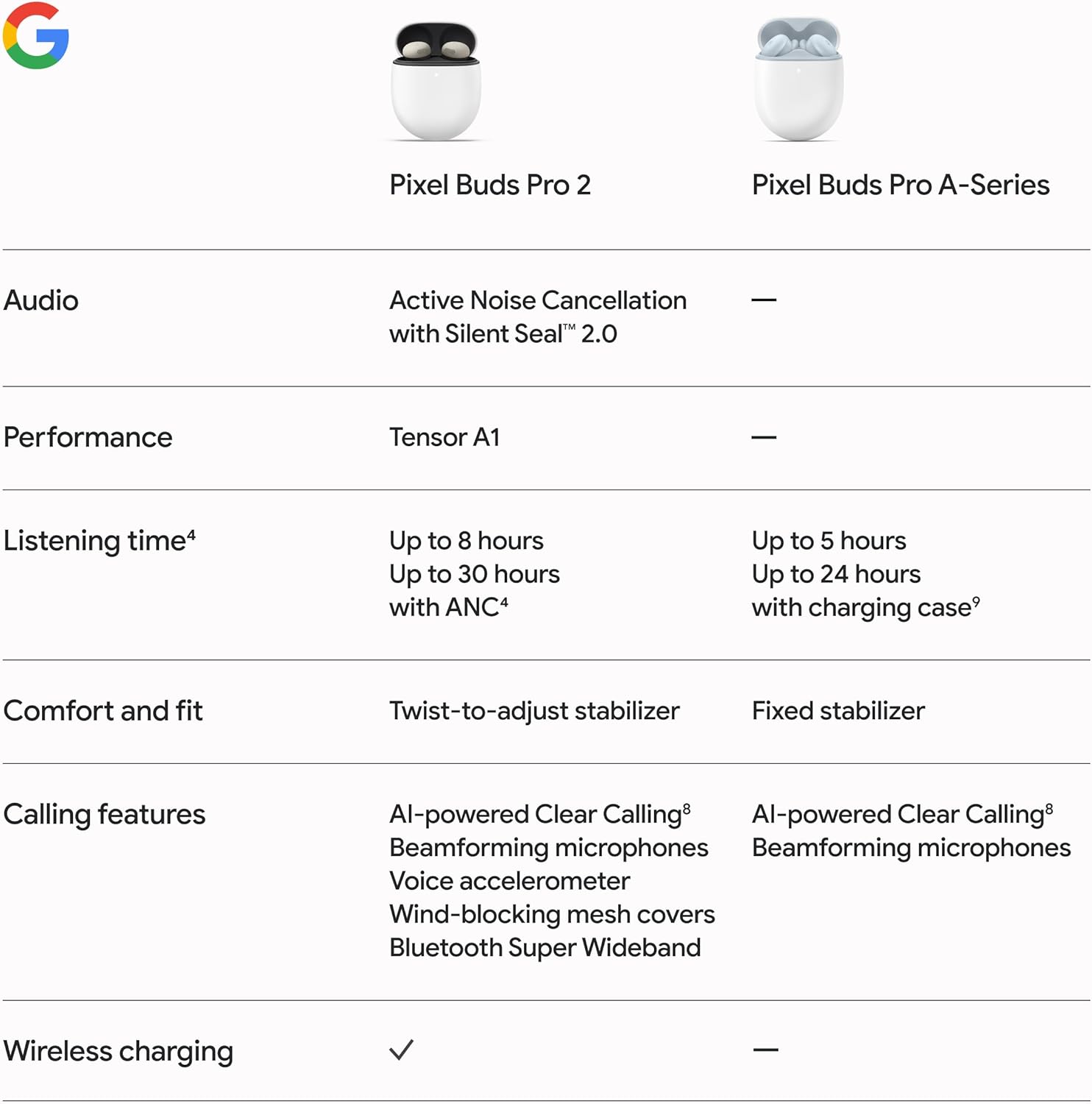 Google Pixel Buds Pro 2 - Wireless Earbuds with Active Noise Cancellation – Bluetooth Headphones - Hazel