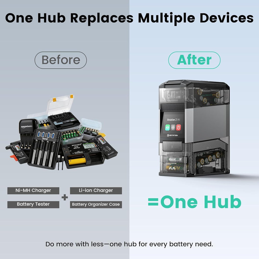 Ostation Rechargeable Ni-MH & Li-ion Battery with Ostation 2 Pro Charger, 24 Packs 2100mAh AA Li-ion Batteries & 800mAh AAA Ni-MH Batteries, Rechargeable up to 1000 Times, Smart Battery Management