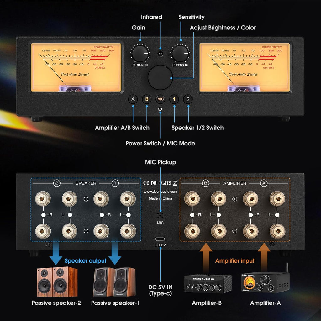 Douk Audio VU3 PRO Dual Analog VU Meter, 2-Way Amplifier Switch, Speaker Selector, Amp Audio Switcher Box 2-IN-2-OUT with DB Panel Display