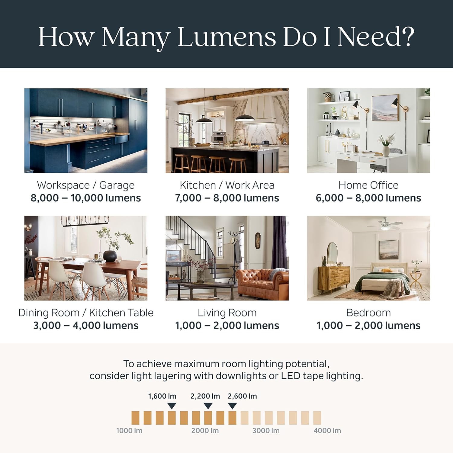 Kichler Shae 24.25" 3-Light Modern Bathroom Vanity Light Fixture with White Opal Glass Shade in Champagne Bronze for Powder Room and Over Mirror (24.25" W x 9" H), 55202CPZ