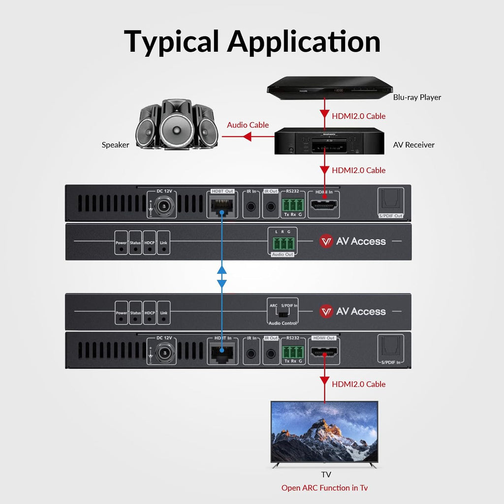 AV Access HDMI Extender with ARC Audio Return, 1080P Upto 230ft, 4K@60Hz HDR Upto 131ft, Extract Audio to Speakers or AVR, IR Control, HDBaseT for TV, Sound System, Home Theater (4KEX70-ARC-H2)