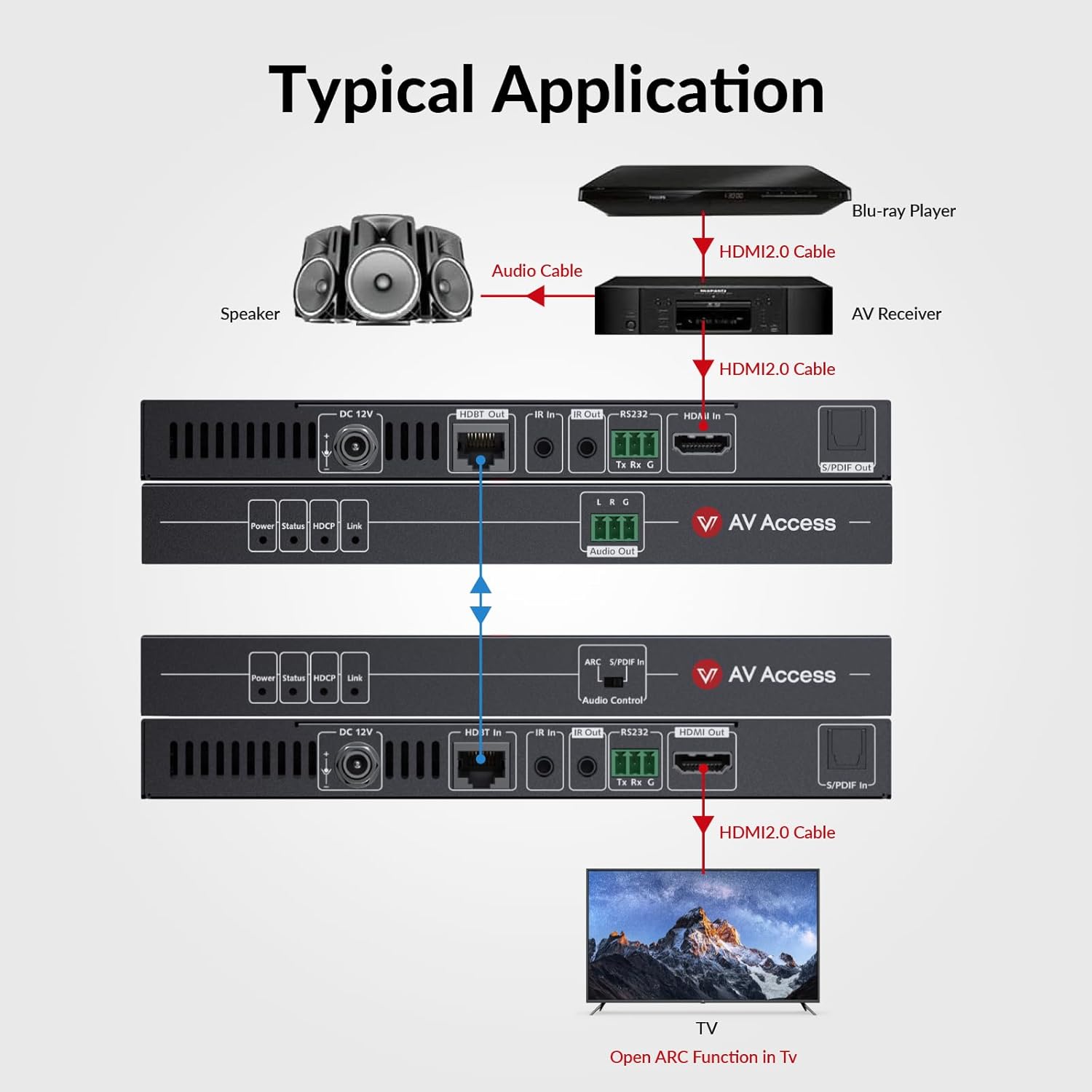 AV Access HDMI Extender with ARC Audio Return, 1080P Upto 230ft, 4K@60Hz HDR Upto 131ft, Extract Audio to Speakers or AVR, IR Control, HDBaseT for TV, Sound System, Home Theater (4KEX70-ARC-H2)