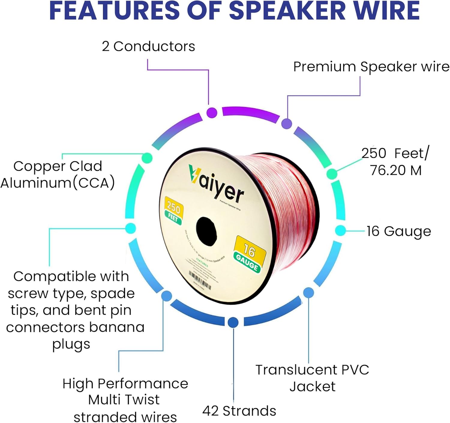 Home Theater System Kit 2000 Watts Bluetooth Amplifier with 6 Qty 6.5" 200 Watts in-Wall in-Ceiling Speakers & 16 Gauge 250 ft. Speaker Wire by Technical Pro