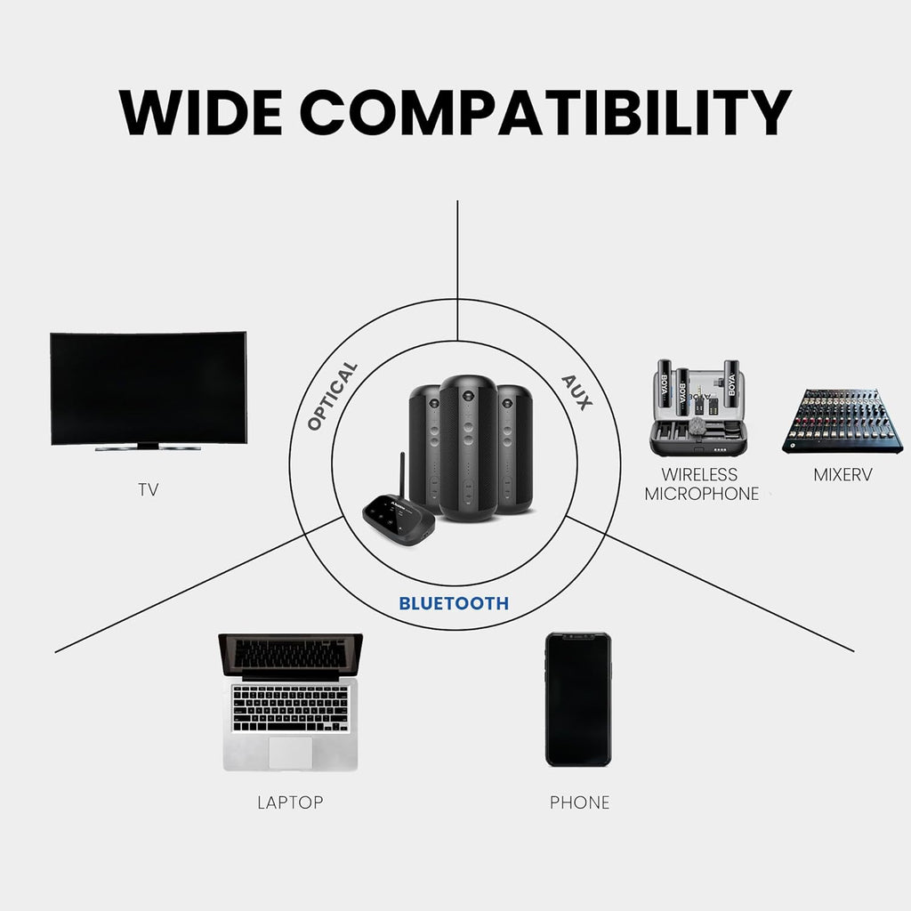 Avantree Harmony 2 - Wireless Stereo System for Multiple Rooms & Outdoor Party, 1 Transmitter & 6 Portable Bluetooth Speakers