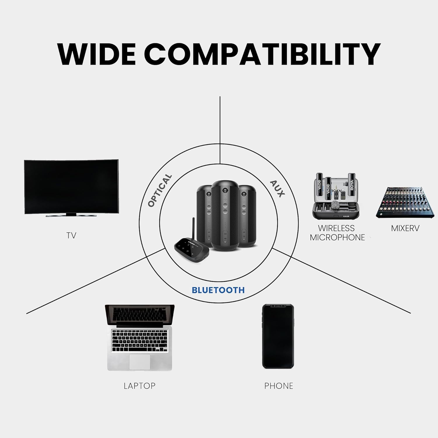 Avantree Harmony 2 - Wireless Stereo System for Multiple Rooms & Outdoor Party, 1 Transmitter & 6 Portable Bluetooth Speakers