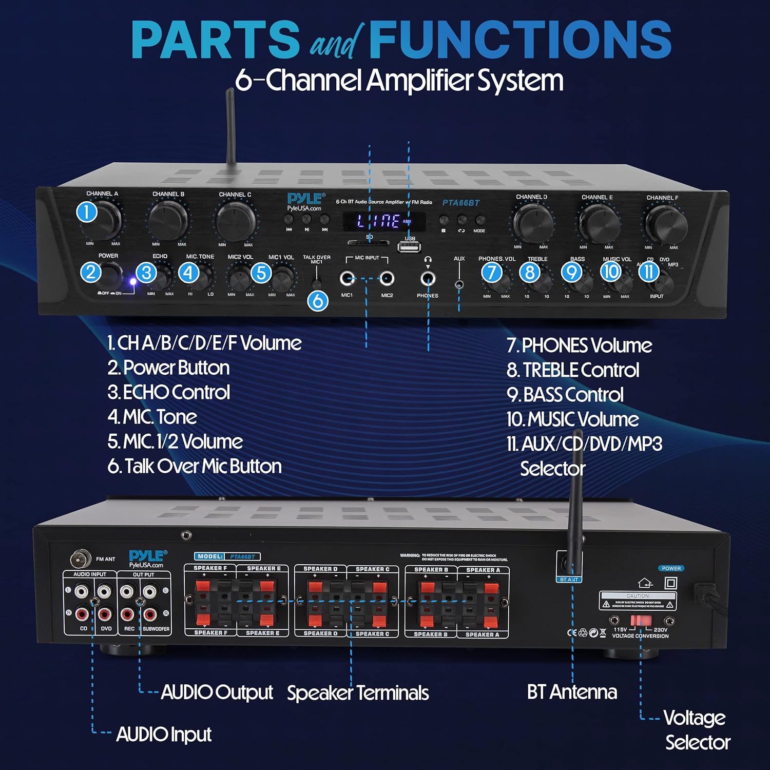 Pyle Home Audio Amplifier with Bluetooth - 6 Channel 600 Watt Peak Power, Karaoke with Echo, 2 Mic Input with Talkover, Headphone In, USB A MP3 Player with SD Reader - Home, Commercial, Worship