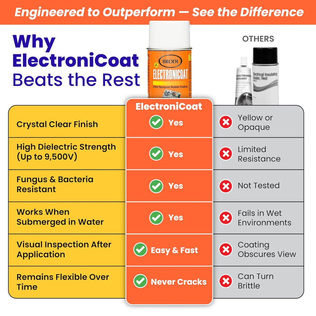 ElectroniCoat Conformal Coating for Electronics (Pack of 6)