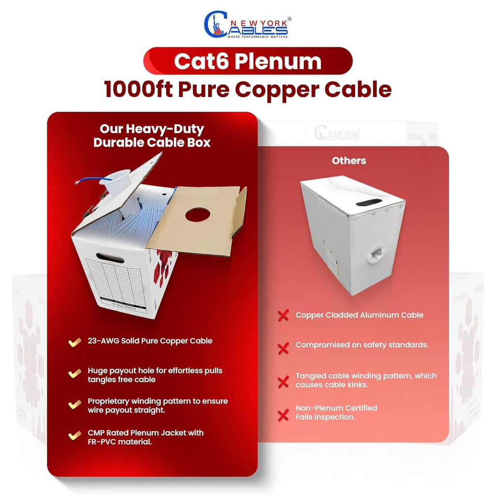 NewYork Cables CAT6 Plenum Cable 1000ft | 100% Solid Bare Copper, UTP, 550MHz, 23AWG, 4Pair 10GB Ethernet Cable, Certified CMP-Rated Bulk Cat 6 Cable for Networking & Gaming (1000ft, Pure Copper,Red)