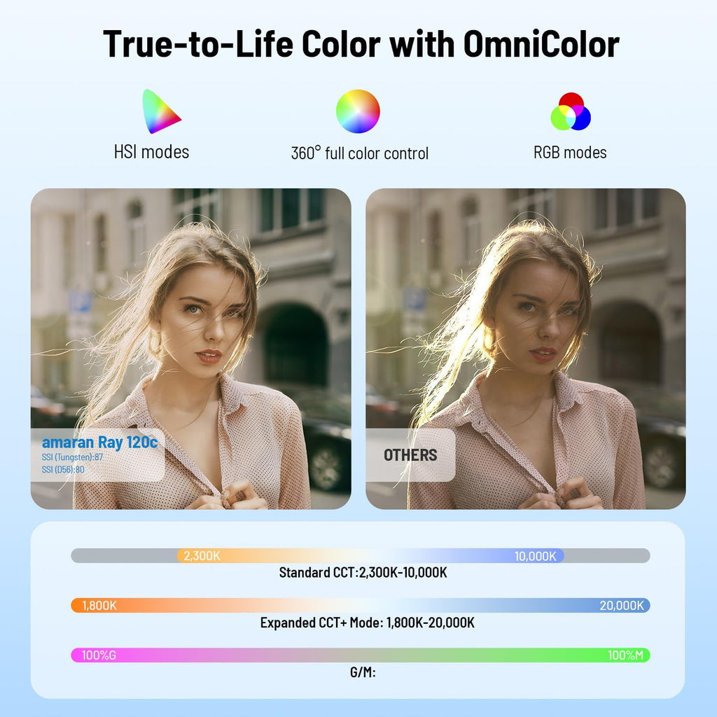 amaran Ray 120c RGB Video Light,120W Portable Studio Light IP54,CCT 1,800K-20,000K,APP Control Bowens Mount LED Lights for Photography w/Softbox Portable Bag (Ray 120c)