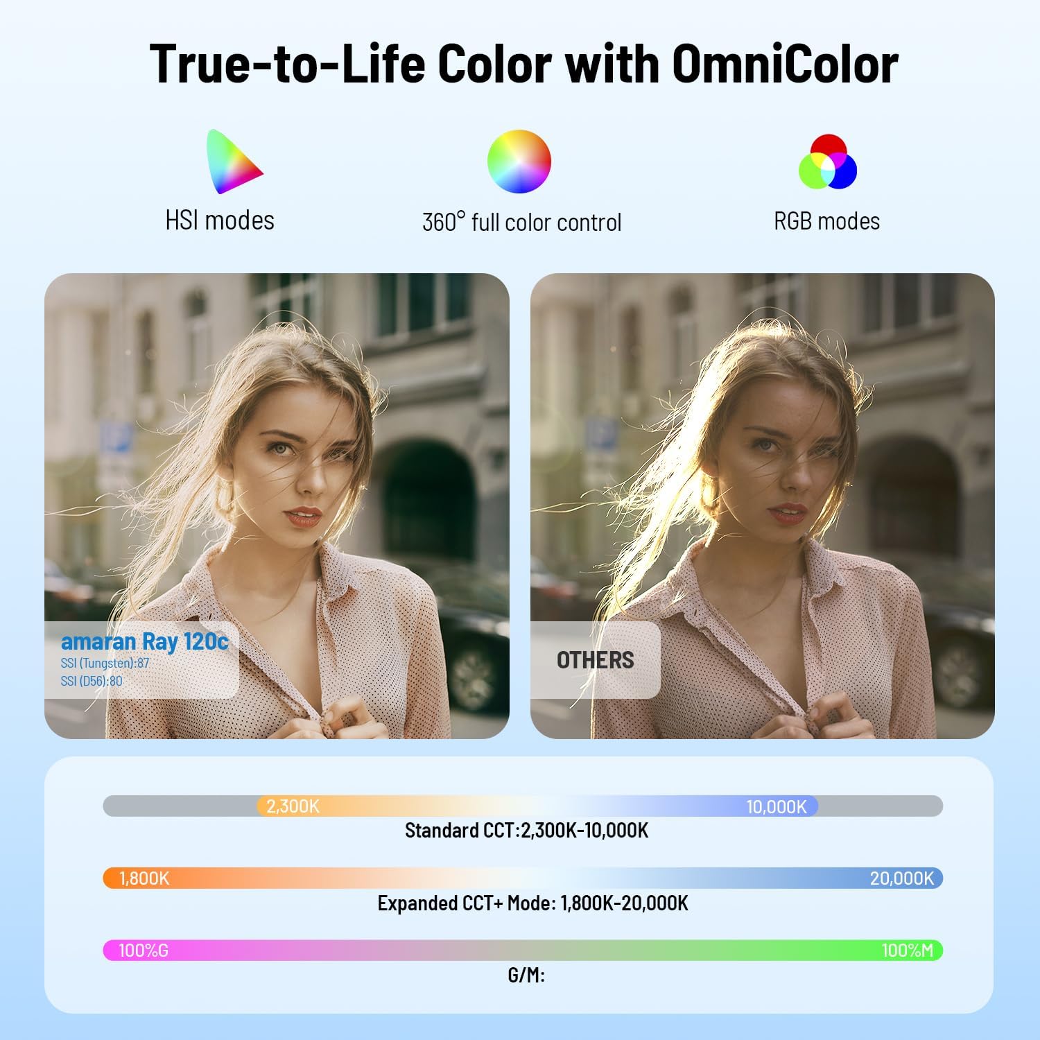 amaran Ray 120c RGB Video Light,120W Portable Studio Light IP54,CCT 1,800K-20,000K,APP Control Bowens Mount LED Lights for Photography w/Softbox Portable Bag (Ray 120c)