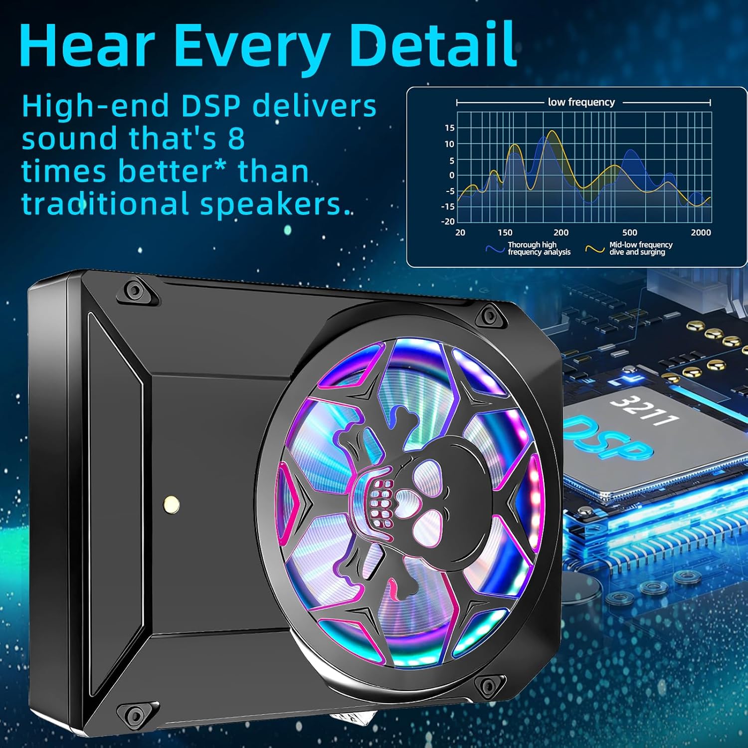1600W Car Subwoofer, 10" Ultra-Thin Powered Under-Seat Sub with Built-in Amplifier, LPF/Gain/Bass Boost, Touch Control, Physical Switch Rhythm LED Ambient Light, Independent Bass Knob