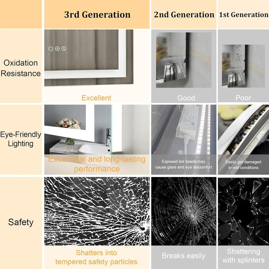 24"x32" LED Bathroom Mirror with Lights,Bluetooth Dual Speaker,Anti-Fog,3 Color Temperature,Dimmable Brightness,Memory Function,Waterproof,Wall Mount Design,Tempered Glass