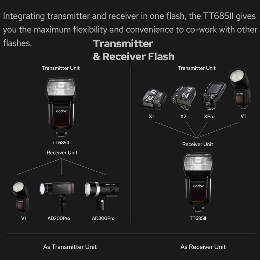 GODOX TT685II-C Flash for Canon Speedlight Camera Flash E-TTL Speedlite High-Speed Sync, 2.4G Wireless X System Compatible for Canon Flash 5D Mark IV 6D Mark II 7D 90D 250D R5 850D (Upgraded TT685C)
