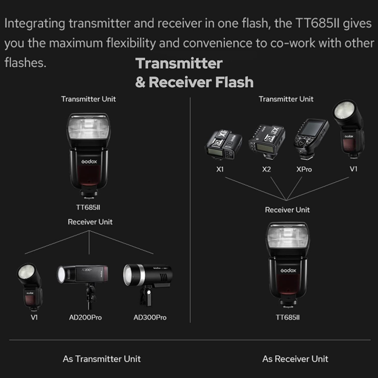 GODOX TT685II-C Flash for Canon Speedlight Camera Flash E-TTL Speedlite High-Speed Sync, 2.4G Wireless X System Compatible for Canon Flash 5D Mark IV 6D Mark II 7D 90D 250D R5 850D (Upgraded TT685C)