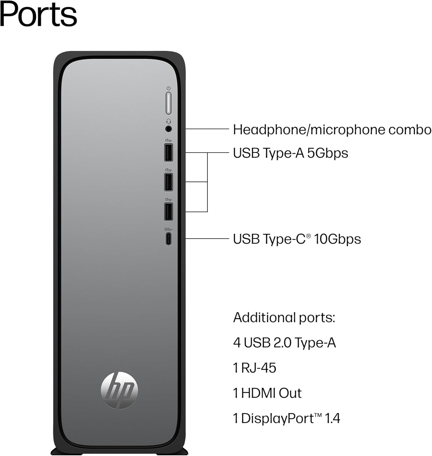 HP OmniDesk Slim Desktop PC, Intel Processor 300, 8 GB RAM, 256 GB SSD, Intel UHD Graphics 710, Windows 11 Home, Microsoft Copilot, Meteor Silver, S03-0010 (2025) (Renewed)