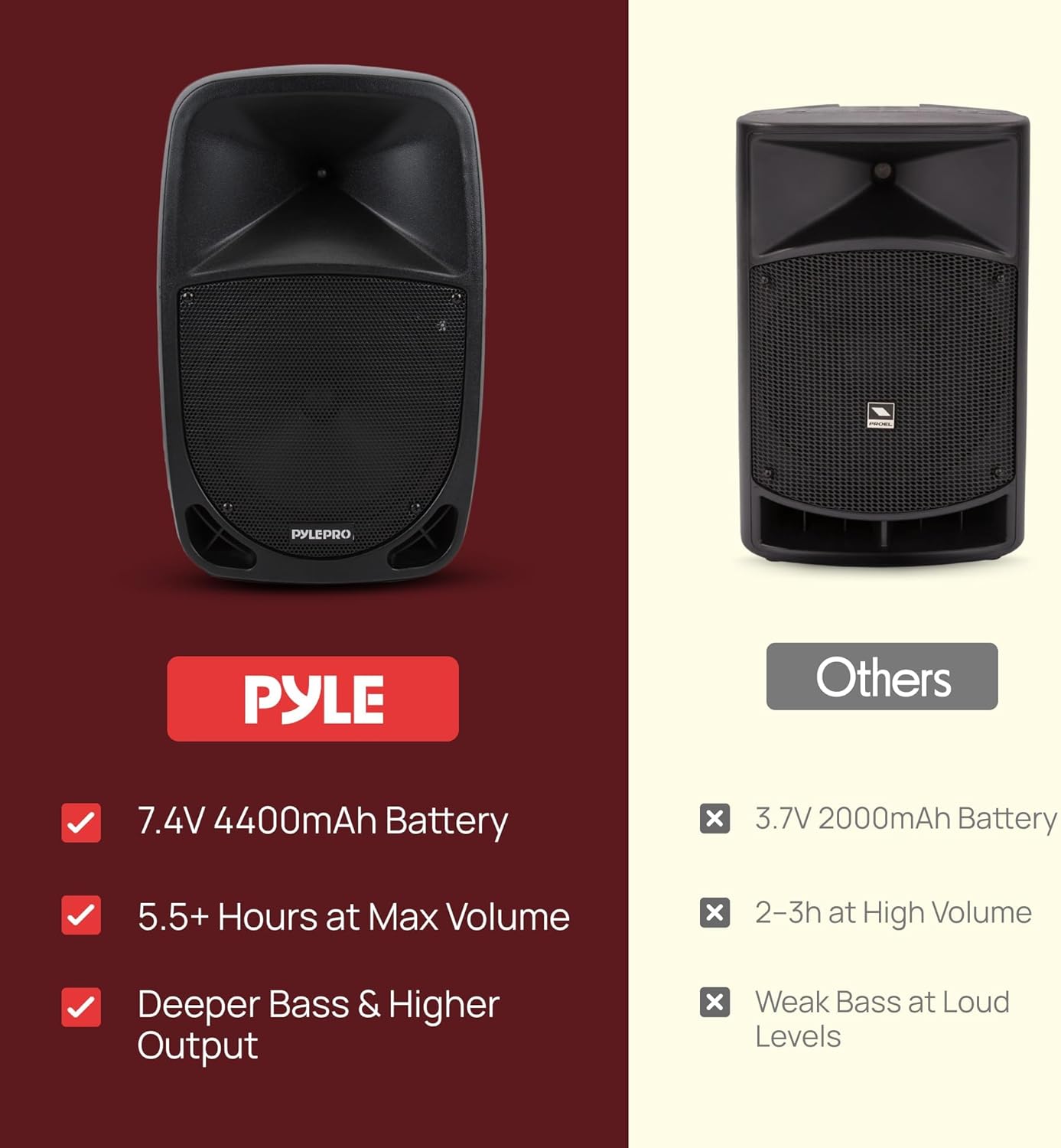 Pyle PSBT105A - 1000W Portable Bluetooth PA Speaker, 10'' Subwoofer, UHF Wireless Mic, MP3/USB/SD, Rechargeable Battery, LED Battery Indicator Lights, Black