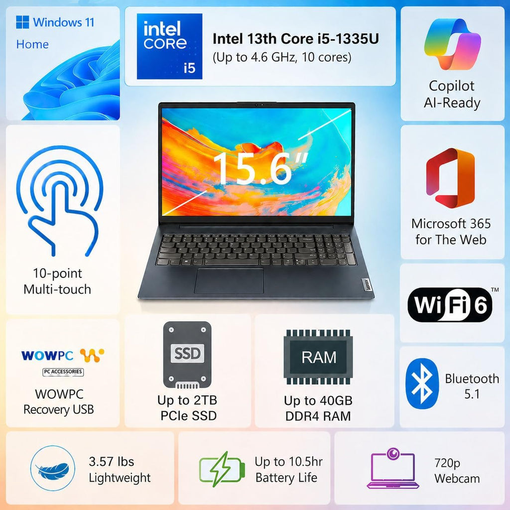 Lenovo IdeaPad Business Laptop, 15.6" FHD Touchscreen Display, Intel 13th 10-Core i5 CPU (Up to 4.6 GHz), 40GB RAM, 1TB SSD, Copilot AI Ready, Wi-Fi 6, Windows 11 Pro with Microsoft Office, WOWPC USB