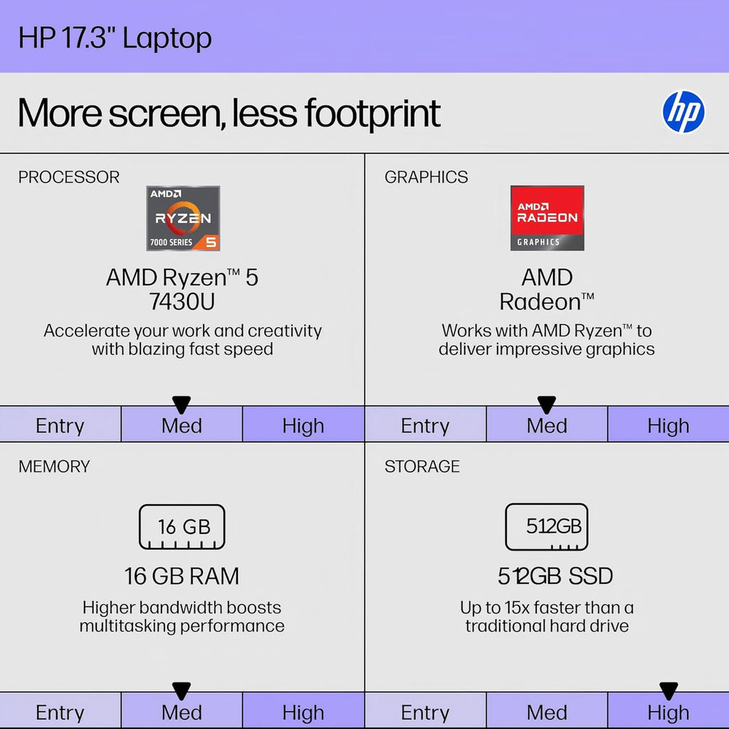 HP 17 inch Laptop 2026 for Business Student, Windows 11 Pro, 16GB RAM, 512GB SSD, AMD Ryzen 5 7430U, 17.3" Anti-Glare FHD IPS Display, AMD Radeon Graphics, Copilot Key, Bluetooth 5.4, w/Accessories
