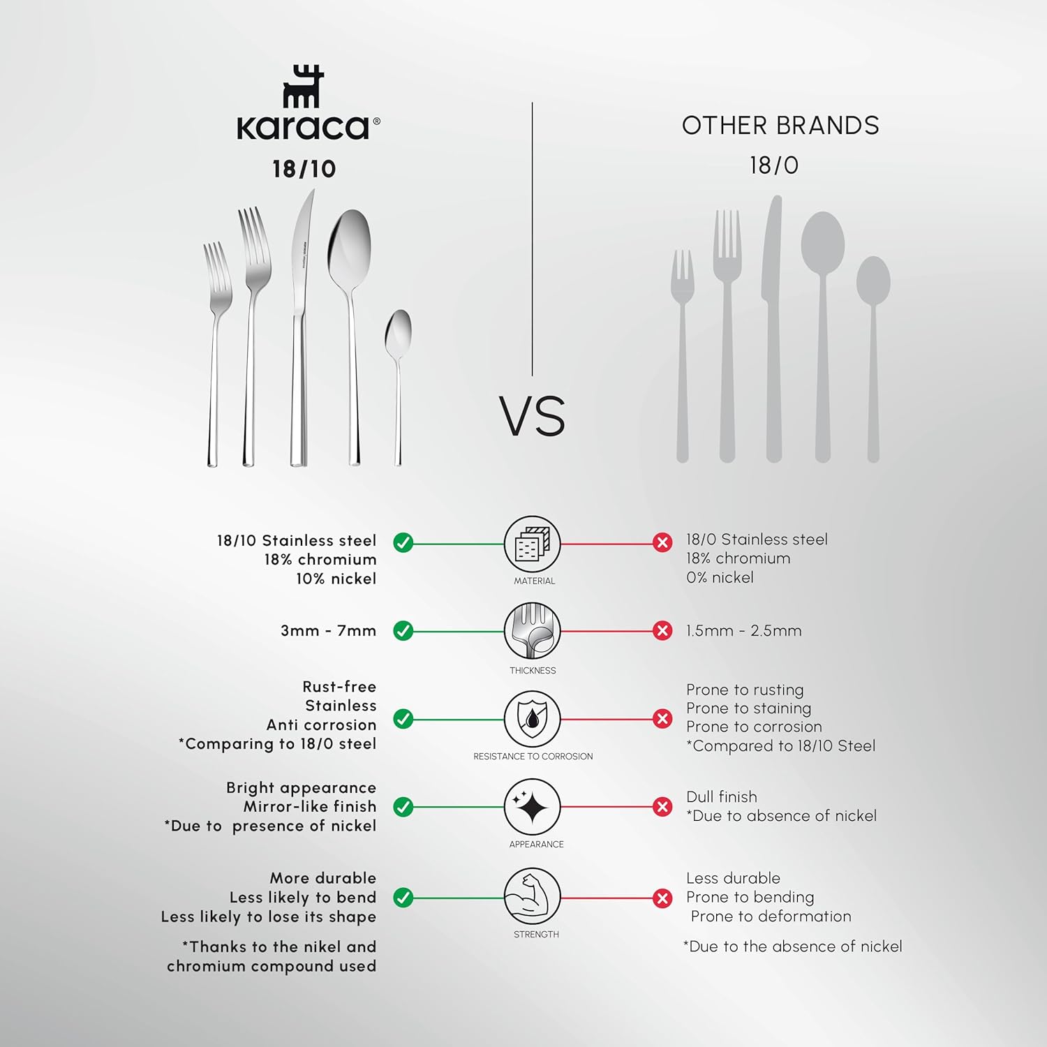 Karaca Tivoli 60 Pieces Cutlery Set for 12 Person - Forks, Spoon, Knives Silverware Sets - Modern Silver Flatware - Stainless Steel Kitchen Utensils Tableware Set - Dishwasher Safe
