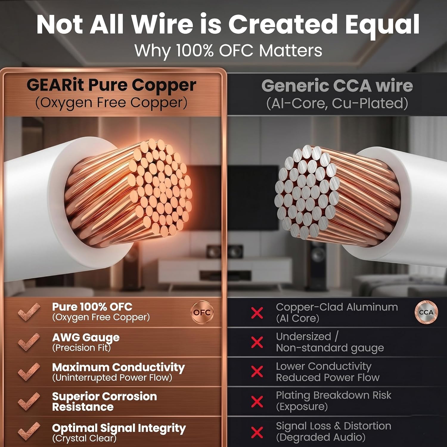 GEARit Speaker Wire 16 Gauge 500 ft, OFC Speaker Cable UL CL2 Rated, 16 AWG Copper Wire with Red/Black Color Coded, Audio Cable for in-Wall Home Theater, School, Church & Commercial Audio(White)