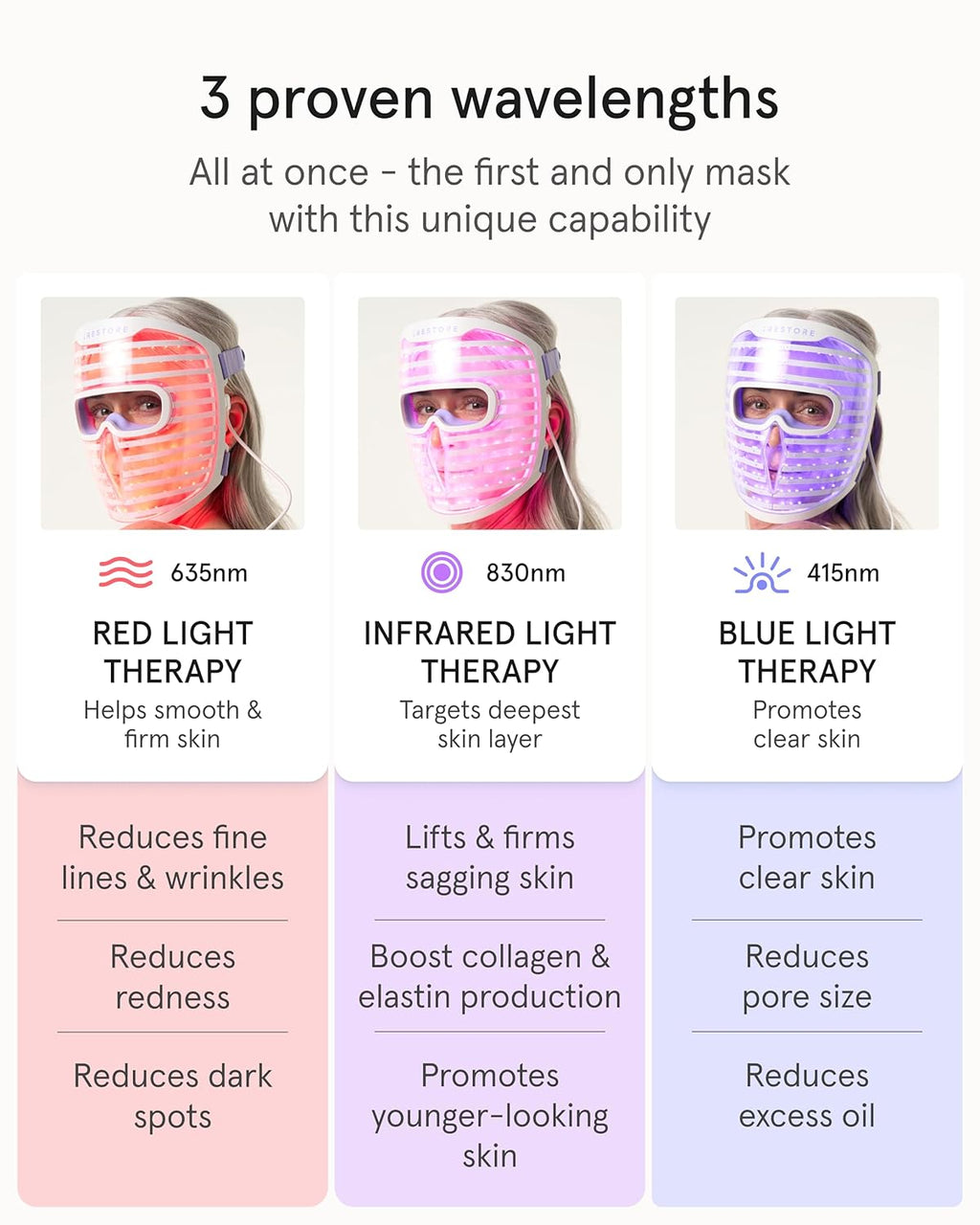 iRestore LED Face Mask for Youthful Skin, Red Light Therapy for Face, Red, Blue & Infrared Therapy for Wrinkles, Fine Lines, Dark Spots with 360 LEDs, Skincare Device for Women & Men