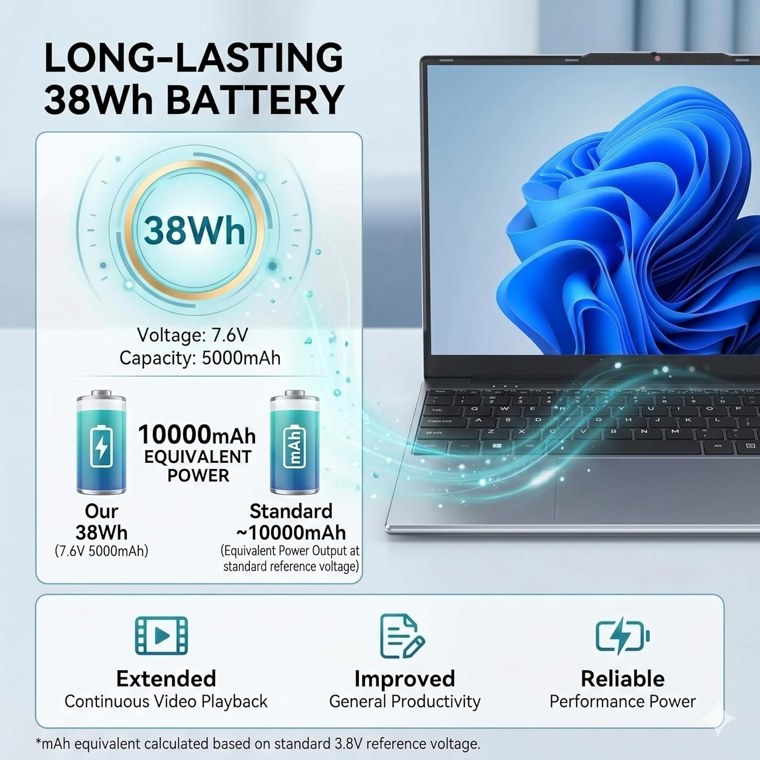 Laptop Computer 15.6 inch, Compatible with Windows 11, Core i5 Processor, Up to 3.3GHz, 4GB RAM, 128GB SSD, Up to 2TB, 15.6" FHD IPS 1920x1080, for Students, Business