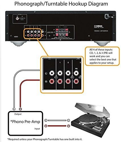 YAMAHA R-S202BL Stereo Receiver